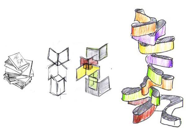 הערמת הצורות זו על גבי זו באופן המאזכר ערימת ספרים