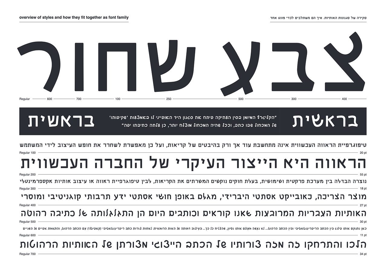 שני איבגי, תנואות, כתב יד בעולם דיגיטלי