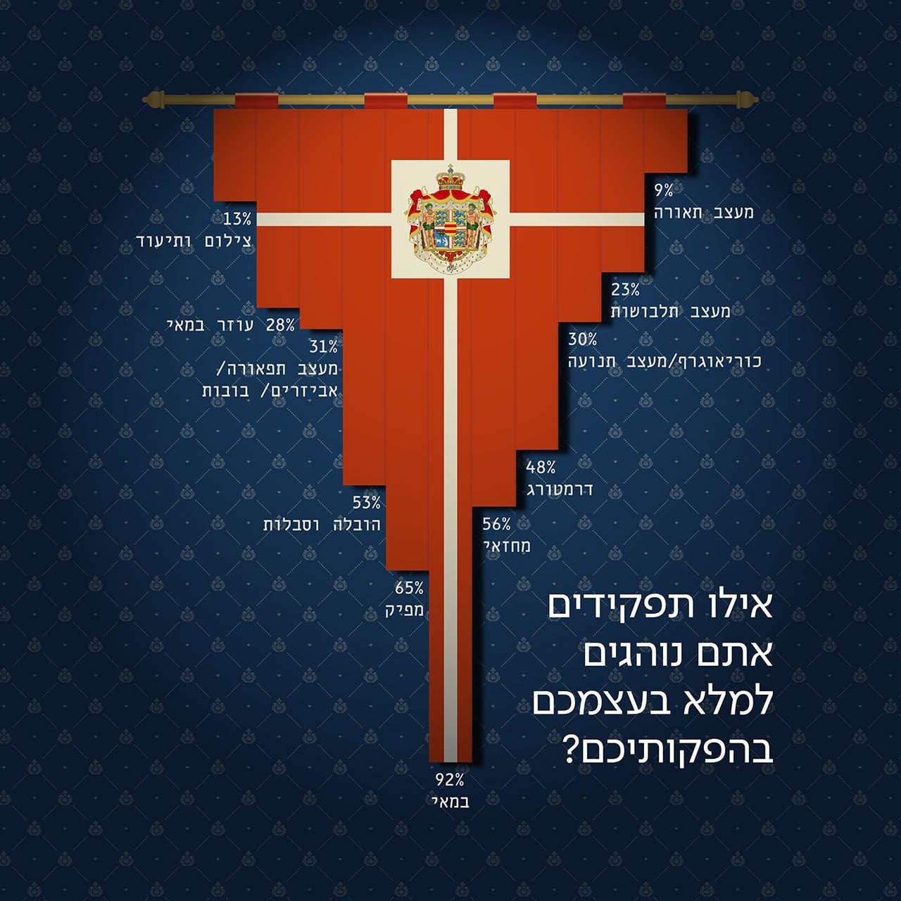 אינפוגרפיקה: יעל שינקר