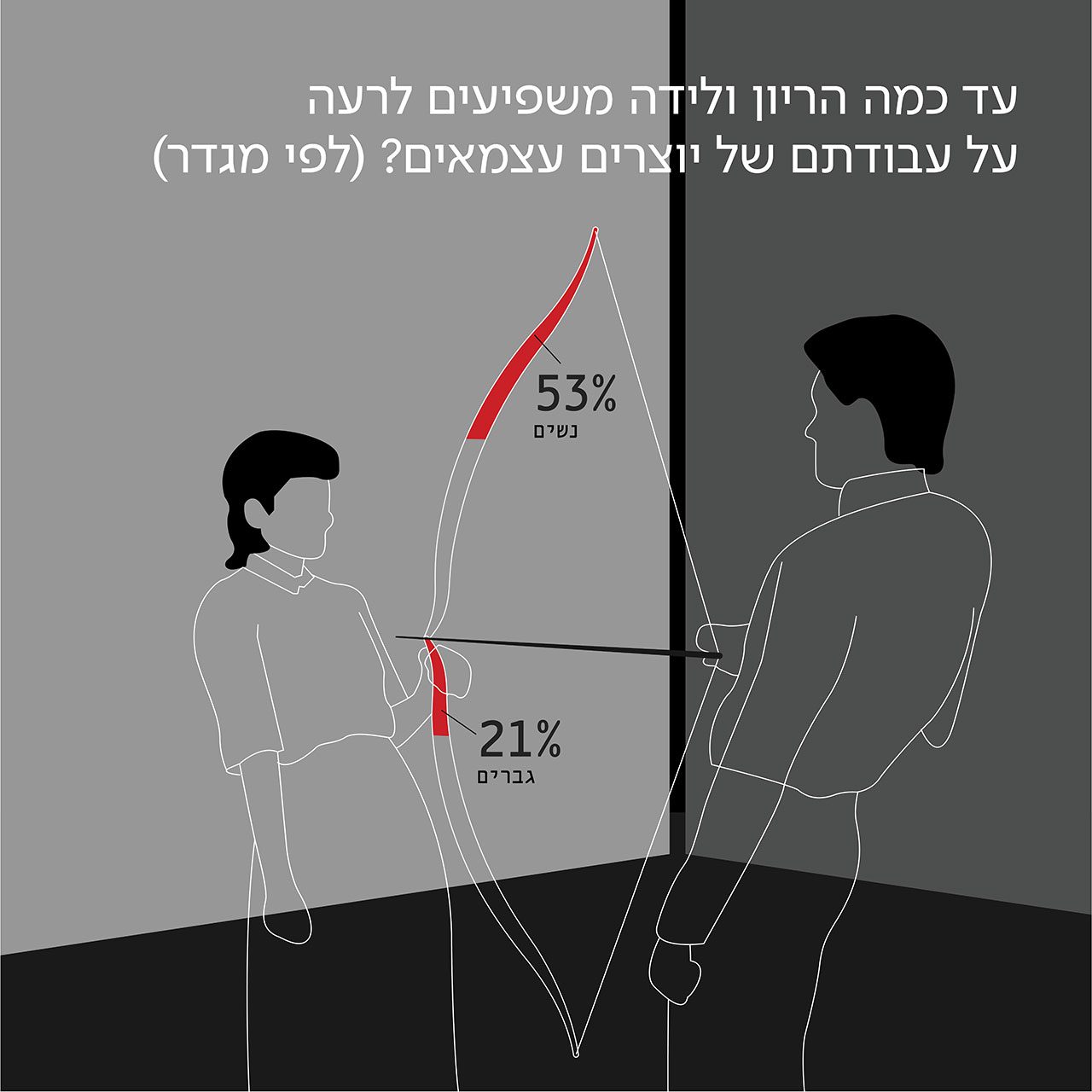אינפוגרפיקה: יעל שינקר