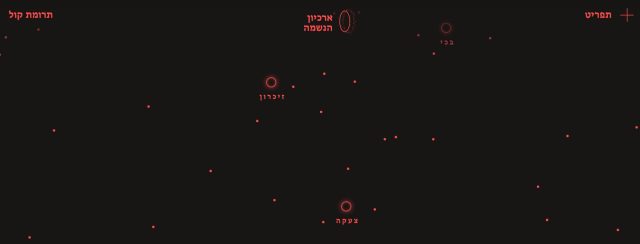 מיטל קובו, ארכיון הנשמה